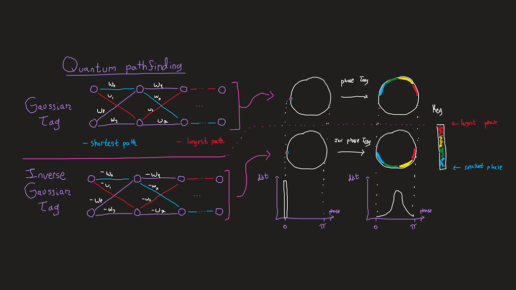 Quantum Algorithms