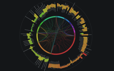 AFMC utilizes MOATEL as verification resource